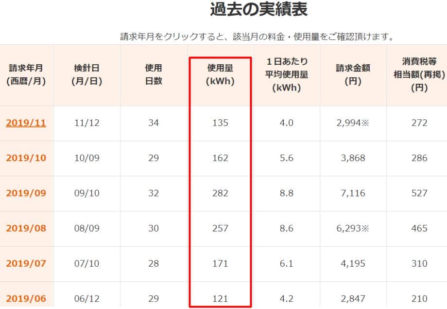 example-of-electricity-usage