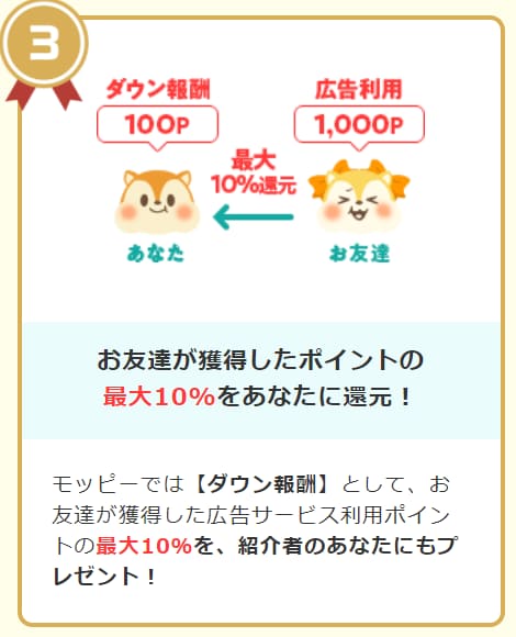 モッピー友達紹介キャンペーン3