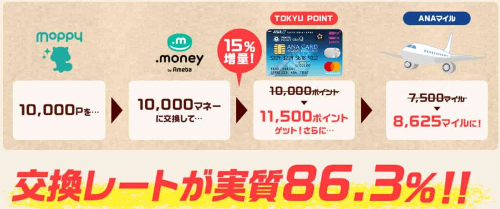 2021最新 ザクザク稼げる おすすめポイントサイト10選 ポイ活で月1万円稼ぐためのブログ