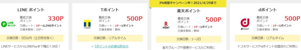 モッピーポイントを他ポイントに交換