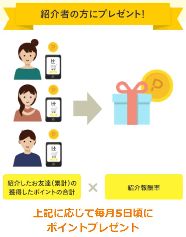 友達紹介報酬(ハピタス)