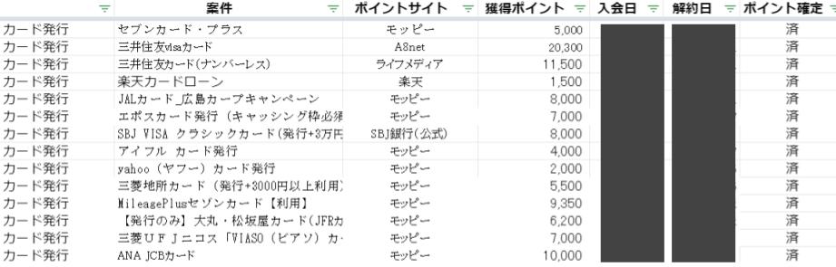 クレジットカード発行記録