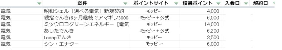 電気の乗り換え記録