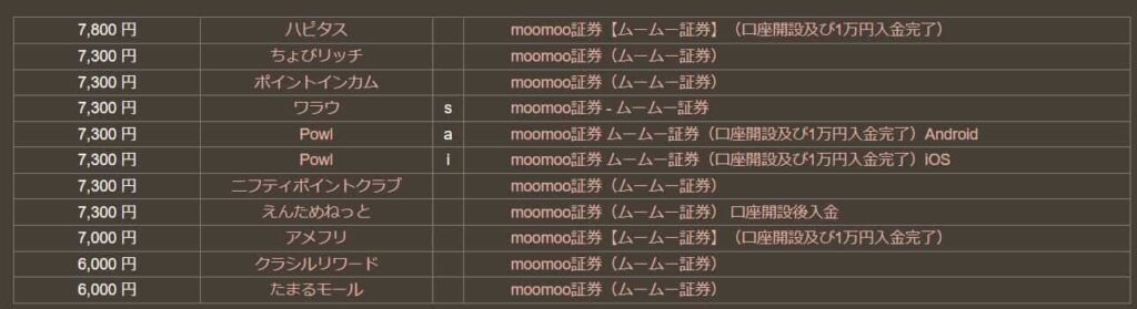 どこ得検索画面（ムームー証券）