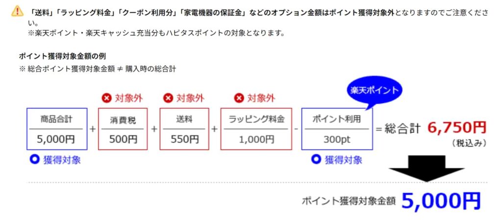 オプション料金は対象外（ハピタス×楽天市場）