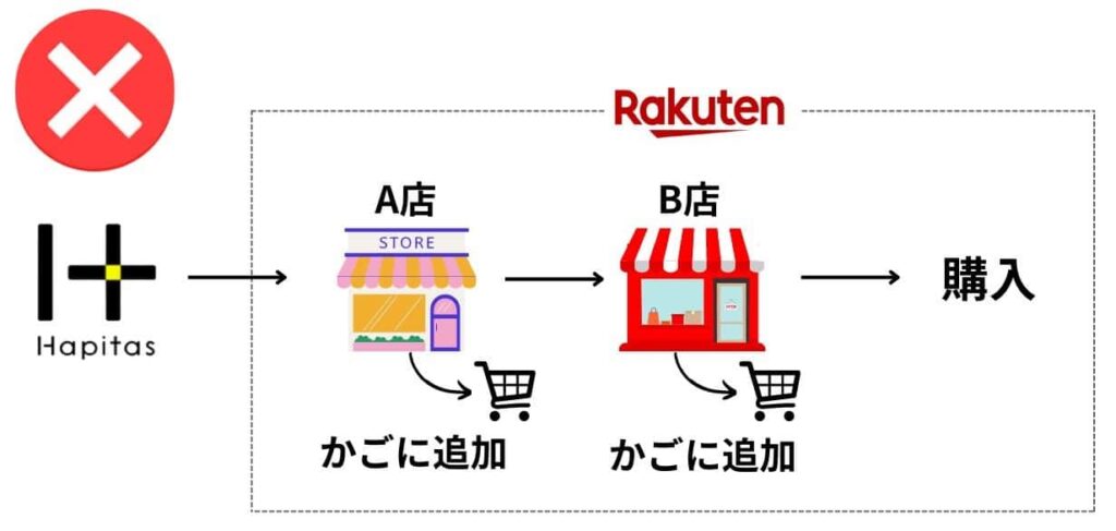 複数ショップ経由時の注意点（ハピタス×楽天市場）1