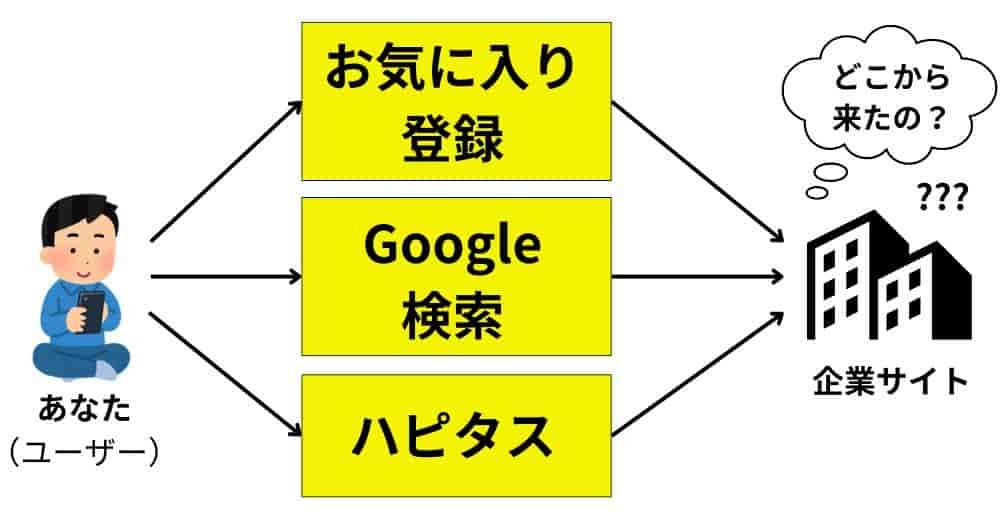 cookie削除の必要性1