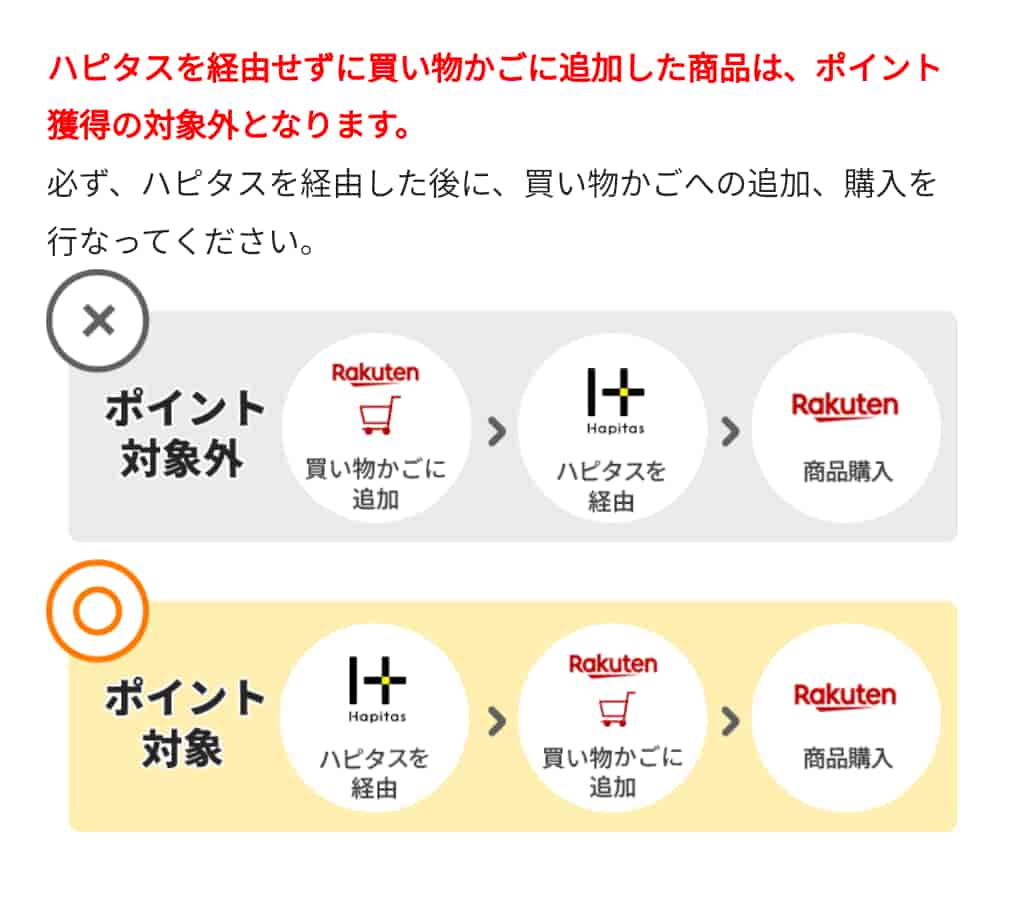 楽天市場経由時の注意点（ハピタス）