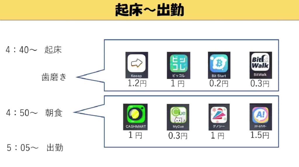 コツコツ系ポイ活の例