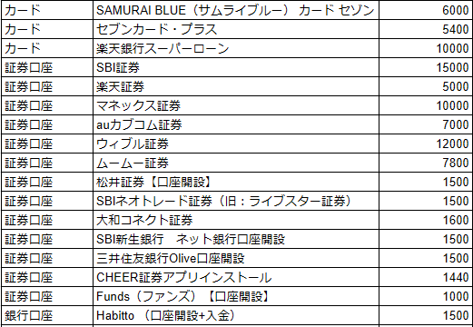 ハピタスですぐに稼げる案件(2024.9.5)2