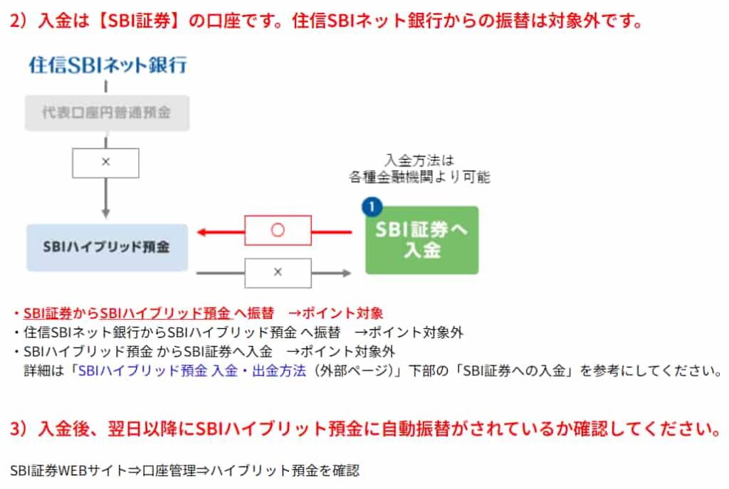 ハピタスの丁寧な説明例1-3