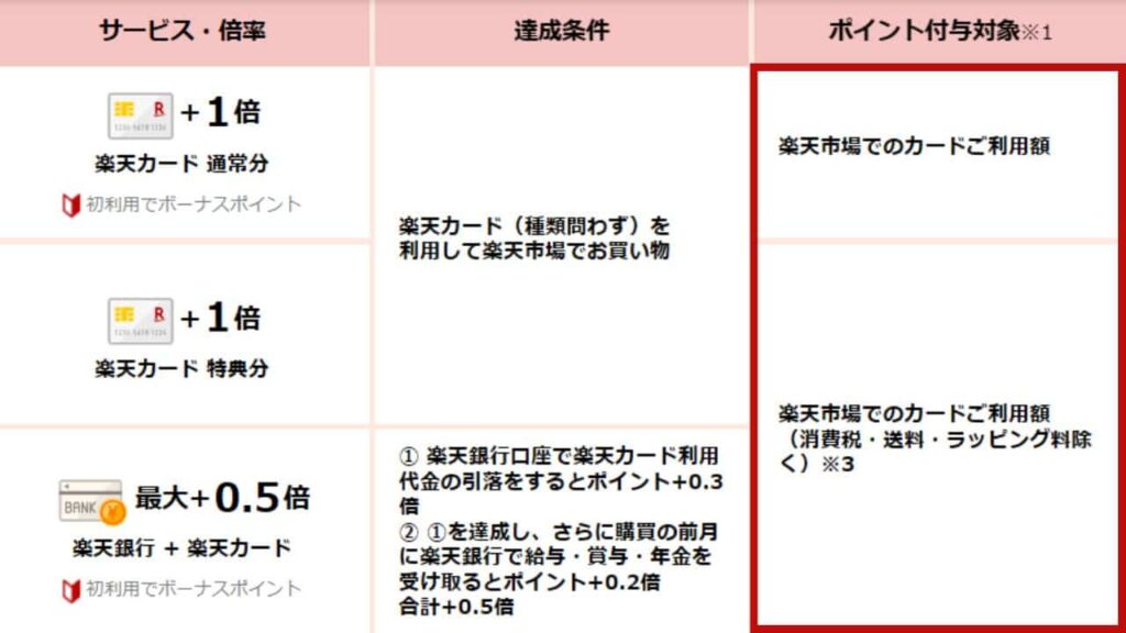 楽天市場で楽天ポイント支払いすると損