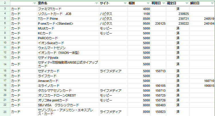 ポイント収入エビデンス（2024年10月時点）1