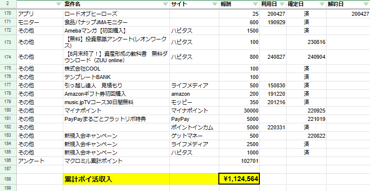 ポイント収入エビデンス（2024年10月時点）10-2