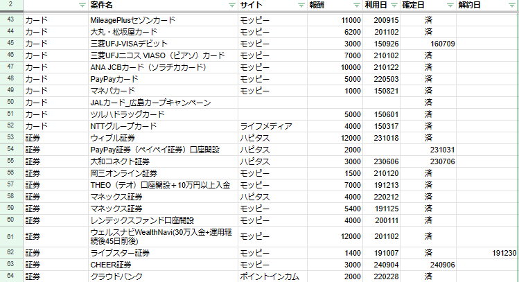 ポイント収入エビデンス（2024年10月時点）3