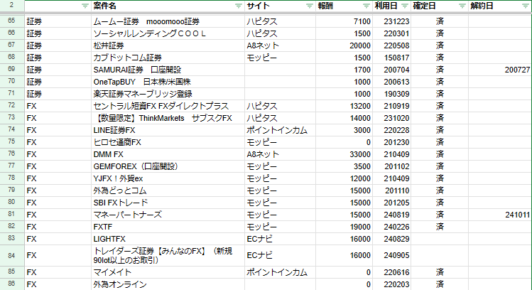 ポイント収入エビデンス（2024年10月時点）4