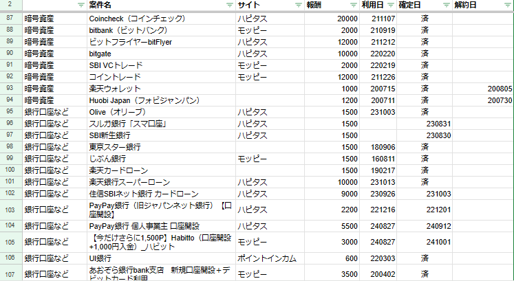 ポイント収入エビデンス（2024年10月時点）5