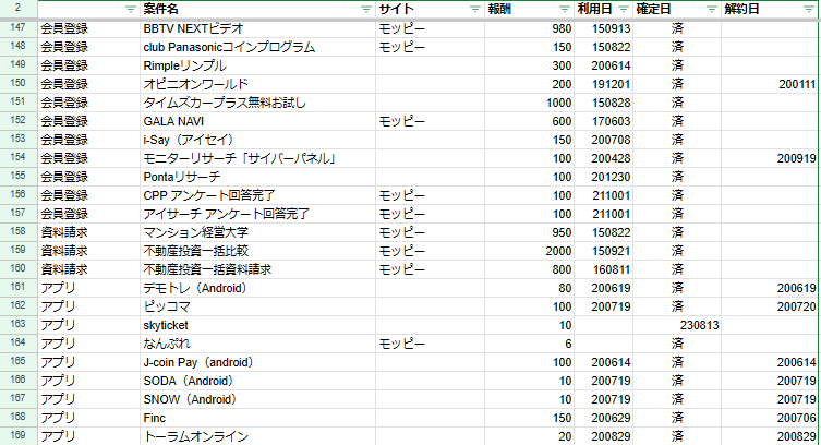 ポイント収入エビデンス（2024年10月時点）9-1