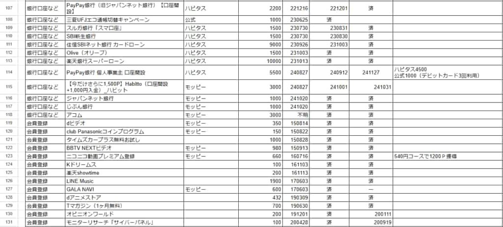 ポイント収入エビデンス（2024年11月時点）5