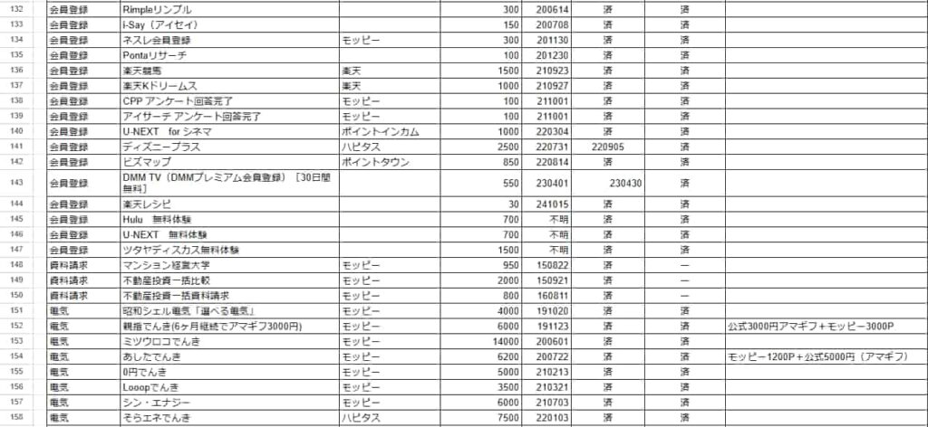 ポイント収入エビデンス（2024年11月時点）6