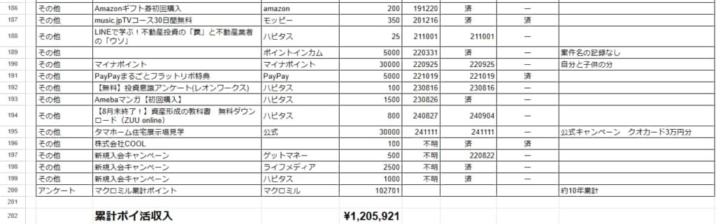 ポイント収入エビデンス（2024年11月時点）8