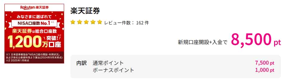 楽天証券広告(PC版ハピタス8500pt)