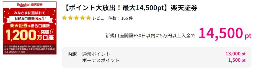 楽天証券広告（PC版ハピタス14500pt）